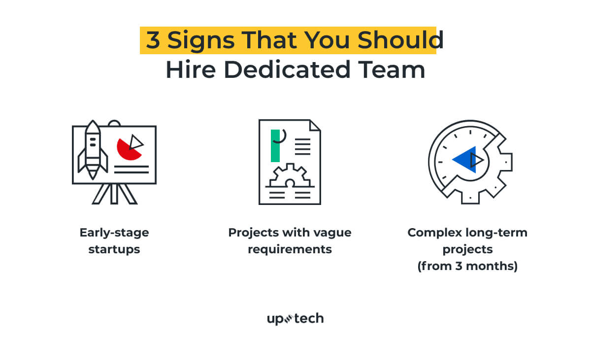 Dedicated Development Team What Is It And When To Hire It? Uptech